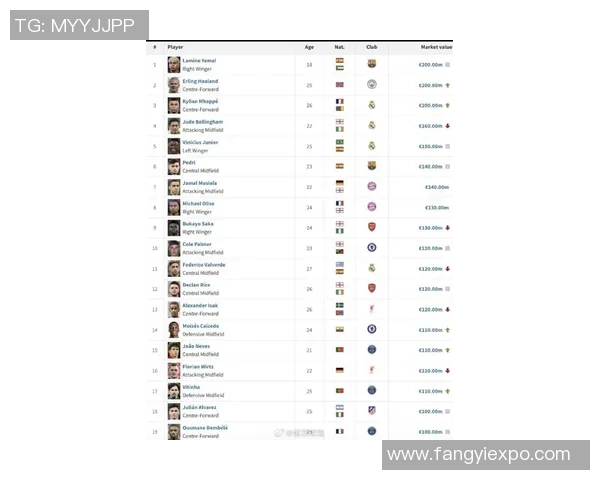 足球明星最新排名揭晓你知道他们排多少名了吗